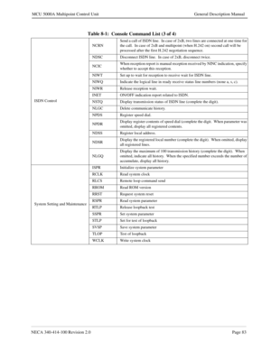 Page 95NECA 340-414-100 Revision 2.0Page 83
MCU 5000A Multipoint Control Unit General Description Manual
Table 8-1:  
Console Command List (3 of 4) 
ISDN ControlNCRNSend a call of ISDN line.  In case of 2xB, two lines are connected at one time for 
the call.  In case of 2xB and multipoint (when H.242 on) second call will be 
processed after the first H.242 negotiation sequence.
NDSC Disconnect ISDN line.  In case of 2xB, disconnect twice.
NCICWhen reception report is manual reception received by NINC...