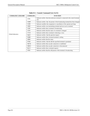 Page 96Page 84NECA 340-414-100 Revision 2.0
General Description Manual MCU 5000A Multipoint Control Unit
Table 8-1:  Console Command List (4 of 4)
COMMAND CATEGORY COMMAND FUNCTION
Global IndicationCJNIIndicates notifies  that teleconference terminal is connected to the control terminal 
unit
CMPI Indicates notifies  that  the picture of the broadcasting terminal has been changed
COPI Indicates modifies the assignment or cancellation of the operator privilege
CRPI Indicates notifies one transmitting terminal...