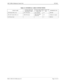 Page 115NECA 340-414-210 Revision 2.0 Page 13 of 14
MCU 5000A Multipoint Control Unit INT-001
Table 4-1: EXTERNAL CABLE CONNECTIONS
CABLE NAMECONNECTORS FOR 
EQUIPMENT SIDECONNECTORS FOR 
CABLE SIDEQUANTITY OF 
PINREFERENCE NO.
LIF Cable (CH1 to 16) DA-15S Socket DA-15P Plug 15 INP-009
RS-232C Cable (CH1 to 4) DB-25S SocketDB-25P Plug or 
Equivalent25 Needless for option
AC Power Cord - - 3 INP-011 