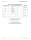 Page 148Page 4 of 4 NECA 340-414-210 Revision 2.0
INP-012 MCU 5000A Multipoint Control Unit
Figure 3:   RS-232C (CH1 to CH4) Connector Pin Assignment
Table 1: RS-232C (CH1 TO CH4) SIGNAL ASSIGNMENT
PIN NO. SIGNAL NAME I/O REMARKS PIN NO. SIGNAL NAME I/O REMARKS
1 FG - Frame Ground 14 -
2 SD OUT
Send Data15
ST2IN Send Signal  
Element Timing
3 RD IN Receive  Data 16 -
4 RS OUT
Request Send17
RTOUT Receive Signal  
Element Timing
5 CS IN Capacity Send 18 -
6 DR IN Data Set Ready 19 -
7SG -
Signal ground20
EROUT...