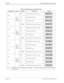 Page 152Page 2 of 2 NECA 340-414-210 Revision 2.0
GSD-001 MCU 5000A Multipoint Control Unit
 
Table 2: LED Functions for 1.5M LIF Unit
COMPONENT INF NO. ALARM FUNCTION Remarks
RC1
CH 1
(CH 5)
(CH 9)
(CH 13)REC NOS (input loss), LOS (out of sync)
AIS AIS (network side fault)
RC2RAI RAI (remote alarm)
NORMAL Other than the above alarms or normal.
RC3
CH 2
(CH 6)
(CH 10)
(CH 14)REC NOS (input loss), LOS (out of sync)
AIS AIS (network side fault)
RC4RAI RAI (remote alarm)
NORMAL Other than the above alarms or...