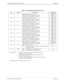 Page 155NECA 340-414-210 Revision 2.0 Page 3 of 4
MCU 5000A Multipoint Control Unit GSD-002
* Standard Setting
¬Indicate the connection between MCU and DCE with I/F device.
 (Straight conversion cable usage.) 
ÁIndicate the connection between MCU and DTE with I/F device.
 (Cross conversion cable usage.) 
ÂIndicate the connection between MCU and X.21 (DCE) with I/F device.
 (Straight conversion cable usage.)
 
When shipping, Switches and Straps are get 
¬ position.
Table 1: Strap Setting for RS-422 LIF (2 of 2)...