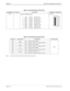 Page 156Page 4 of 4 NECA 340-414-210 Revision 2.0
GSD-002 MCU 5000A Multipoint Control Unit
Note:  (   ) indicates the channel number for LIF2/3/4 unit, respectively.
Table 2: Switch Setting for RS-422 LIF
COMPONENT SETTING FUNCTION SHIPPING CONDITION
SW1 -
Set the following loop:
1. CH1 F point  Local Loop
2. CH1 F point Remote Loop
3. CH2 F point  Local Loop
4. CH2 F point Remote Loop
5. CH3 F point  Local Loop
6. CH3 F point Remote Loop
7. CH4 F point  Local Loop
8. CH4 F point Remote LoopALL OFF
OFF...