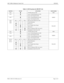 Page 159NECA 340-414-210 Revision 2.0 Page 3 of 4
MCU 5000A Multipoint Control Unit GSD-003
Table 2: LED Functions for H0-INF Unit
LED NO. STATE FUNCTION LED COLOR
RC 1
lV40 F/W alarm for CH1 RED
RC 2
lLayer 2 Normal Operation for CH1
GREEN mLayer 2 Not Normal for CH1
RC 3
lLayer 1 Normal Operation for CH1
mLayer 1 Not Normal for CH1
RC 4
RC 5
RC 6RC 4 RC 5 RC 6 Physical state indication for CH1
mmmNormal Operation
YELLOW lmmRAI receive
llmLoss of signal, Out of frame
mlmAIS receive
mmlRAI or Continuous CRC...