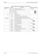 Page 162Page 2 of 4 NECA 340-414-210 Revision 2.0
GSD-004 MCU 5000A Multipoint Control Unit
Table 1: Switch and Strap Setting for EC H221 MUX Unit
COMPONENTS SETTING FUNCTION SHIPPING CONDITION
DSW1 3
4bit 3 bit 4 MUX function test setting.
ALL.OFFOFF OFF Normal mode (MUX function test OFF)
ON OFF TEST 1
OFF ON TEST 2
ON ON TEST 3
2 bit 2 For future use
1 bit 1 Memory test inhibit
OFF Executes the memory test at the time of start-up.
ON Not execute the memory test at the time of start-up.
SW1 (RST) _ CPU RESET...