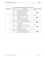 Page 163NECA 340-414-210 Revision 2.0 Page 3 of 4
MCU 5000A Multipoint Control Unit GSD-004
Table 2: Switch and Strap Setting for EC H221 MUX  Unit
COMPONENTS SETTING FUNCTION SHIPPING CONDITION
S5 232 Sets RS-232C driver/receiver, to ON/OFF
NOR side
DBG side. Makes possible the use of the RS-232C 
driver receiver of the debug terminal.
NOR side. Places the RS-232C driver receiver of the 
debug terminal in a stand-by state.
S6 WDT Sets the watchdog timer ON/OFF.
NOR side
DBG side. Inhibits the watchdog timer...