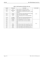 Page 164Page 4 of 4 NECA 340-414-210 Revision 2.0
GSD-004 MCU 5000A Multipoint Control Unit
Table 3: LED Functions for ES H221 MUX Unit
LED NO. LED NAME FUNCTION LED COLOR
RC 16 REC Lights when H221 is in out-of-sync condition 
Amber RC 15 REM ALM Lights when H221 A bit (REM ALM) is received.
RC  14 LOOP  1 Lights during the local loopback mode of operation.   (point B 
and point C)
RC 13 LOOP 0 Lights when point C is in the loopback mode (local, remote).
RC 12 H PATH Lights at time of H221 MUX pass through.
RC...