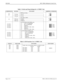 Page 168Page 2 of 2 NECA 340-414-210 Revision 2.0
GSD-006 MCU 5000A Multipoint Control Unit
Table 1: Switch and Strap Settings for A CODEC Unit
COMPONENTS SETTING FUNCTION SHIPPING CONDITION
S10
S11- ROM type setting
512 side 27C512
256 side 27C256
S9- Slot address inhibit
INH side INHIBIT
NOR side NORMAL
S1 (CH 1)
S3 (CH 2)
S5 (CH 3)
S7 (CH 4)-Sets SB-ADPCM DECODER mode.
1-2: CCITT ALGORITHM
2-3: NEC ALGORITHM
4-5: NORMAL
5-6: TONE OUT (0 dB, 1 kHz)
7-8: NORMAL
8-9: TONE OUT (0 dB, 1 kHz)
S2 (CH 1)
S4 (CH 2)
S6...