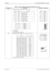 Page 172Page 2 of 4 NECA 340-414-210 Revision 2.0
GSD-008 MCU 5000A Multipoint Control Unit
Table 1: Switch and Strap Setting for PG/SIO Unit (1 of 3)
COMPONENTS FUNCTION SHIPPING  CONDITION
SW1 Set the baud rate of RS-232C interface (CH1 to CH4).
0:  SW ON state
1:  SW OFF state
*:  Setting at the time of shipment.
SW2 Set the external clock frequency to  extract from the network.
D1 D0 Baud rate
1 1 9600 bps
1 0 4800 bps
0 1 2400 bps
0 0 1200 bps
SW1 Setting Function
8D1
RS-232C CH4
Baud rate setting
7D0
6D1...