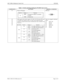 Page 173NECA 340-414-210 Revision 2.0 Page 3 of 4
MCU 5000A Multipoint Control Unit GSD-008
Table 1: Switch and Strap Setting for PG/SIO Unit (2 of 3)
COMPONENTS FUNCTION SHIPPING CONDITION
S1 Strap for debugging NOR side.
S2
S3
S4
S5
S6
S7With  regard  to  the control  signals  (CS,  DR,  CD,  ST2 clocks, RT clock)  
of  the RS-232C interface (CH1 to 4), these select either the normal 
operation (a signal from the remote communication side is fetched) or the 
fixed level. Side to be strapped is indicated...