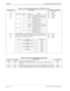 Page 174Page 4 of 4 NECA 340-414-210 Revision 2.0
GSD-008 MCU 5000A Multipoint Control Unit
Table 1: Switch and Strap Setting for PG/SIO Unit (3 of 3)
Table 2: LED FUNCTIONS FOR PG/SIO UNIT
COMPONENTS FUNCTION SHIPPING CONDITION
S8
S9
S10
S11
S12
S13 S8 EXT3 side
S9 IN side
S10 IN side
S11 EXT4 side
S12 IN side
S13 IN side
S14
S15
S16
S17Set interrupting detect trigger (Edge trigger mode or Level trigger mode) 
which is caused by external clock OFF or internal clock phase slip in the unit 
to initialization of µ...