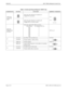 Page 180Page 2 of 4 NECA 340-414-210 Revision 2.0
GSD-010 MCU 5000A Multipoint Control Unit
Table 1: Switch and Strap Setting for VDSW Unit
COMPONENTS SETTING FUNCTION SHIPPING CONDITION
CONF A/B 
(Toggle SW, 
SW1)Selects the status indication of conference A.
(Toggle SW is in up state.) 
Selects the status indication of conference B.
(Toggle SW is in down state.)
MON SEL
(Thumb wheel 
SW, SW2)_Selects the output (CH1-CH8) for monitor.
Select Channel No. Displayed (SW No.)
CH1 0
CH2 1
CH3 2
CH4 3
CH5 4
CH6 5
CH7...