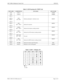 Page 181NECA 340-414-210 Revision 2.0 Page 3 of 4
MCU 5000A Multipoint Control Unit GSD-010
Table 2: LED Functions for VDSW Unit
LED NAME COMPONENTS FUNCTION LED COLOR
LED1 CONF AAMBER
LED2 CONF BAMBER
LED3-1
~
LED3-4
LED4-1
~
LED4-4JOIN
RC1~RC8Indicates participants’ conference room.   GREEN
LED5-1
~
LED5-4OPE
(RC1 ~ RC8) Indicates the operator. GREEN
LED6-1
~
LED6-4VIDEO
(RC1 ~ RC4) Indicates the broadcast sending terminal.GREEN
LED7-1
~
LED7-4LSD1
RC1 ~ RC4 Indicates the LSD broadcast sending terminal.GREEN...