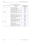 Page 192Page 4 o f 8   NECA 340 -41 4-2 20 Revisi on  2.0
INT-001   MCU 5000A Mult ipoint Con trol Unit
T ab le  1:  System Par ameters List ( 2 of 4) 