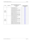 Page 193NECA 340-4 14- 22 0  Revisio n 2.0   Page 5 o f 8
MCU  5000A Multipoint Control  U nit   INT-001
Tab le  1:  System Par ameters List ( 3 of 4) 