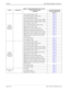 Page 194Page 6 o f 8   NECA 340 -41 4-2 20 Revisi on  2.0
INT-001   MCU 5000A Mult ipoint Con trol Unit
T ab le  1:  System Par ameters List ( 4 of 4) 