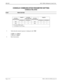 Page 202Page 2 of 2 NECA 340-414-220 Revision 2.0
SPR-003 MCU 5000A Multipoint Control Unit
CONSOLE COMMUNICATION PARAMETER SETTING
CONSOLE RELATED
STEP PROCEDURE
SYSTEM 
PARAMETERPARITY SYSTEM 
PARAMETERSYSTEM 
PARAMETERPARITY
CONSOLE 2 CONSOLE 3 CONSOLE 2 CONSOLE 3
00H 0 0 04H 0 1
02H 1 0 06H 1 1
0:  No parity (MCU mode)
1:  Even parity (VL/TC mode)
3 Verify that the normal response is displayed with “OK
”.
If YES
, go to Step 4
.
If NO
, go to Step 2
. 
4 End of procedure. 