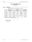 Page 212Page 4 of 6 NECA 340-414-220 Revision 2.0
SPR-007 MCU 5000A Multipoint Control Unit
1.5M LIF LINE RATE SETTING
LINE RELATED
 
STEP PROCEDURE 
Table 2: Maximum Number of Available Ports for Line Rate
LINE RATENUMBER OF 
PORTS (SYSTEM 
PARAMETER)LINE RATENUMBER OF 
PORTS (SYSTEM 
PARAMETER)LINE RATENUMBER OF 
PORTS (SYSTEM 
PARAMETER)
T1(64kbps) 96 (60H) T1 (1152kbps) 4 (04H) T1 (448kbps) 12 (0CH)
T1 (128kbps) 48 (30H) T1 (1536kbps) 4 (04H) T1 (672kbps) 8 (08H)
T1 (192kbps) 32 (20H) T1 (56kbps) 96 (60H) T1...