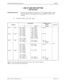 Page 213NECA 340-414-220 Revision 2.0 Page 5 of 6
MCU 5000A Multipoint Control Unit SPR-007
1.5M LIF LINE RATE SETTING
LINE RELATED
SOFEWARE SETUP
The following are addresses that need to be set in the MCU 5000A.  Set the 
following addresses to the appropriate values and RESET the MCU when 
complete.
Note 1:
  If the value other than the ones listed above is set, it will not function.
Note 2:
  # can not specify the internal clock.(1) Line Speed (+30H, +32H, +34H, +36H)
ADDRESSLINE SPEED MINIMUM LINE 
SPEED...