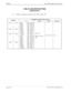 Page 214Page 6 of 6 NECA 340-414-220 Revision 2.0
SPR-007 MCU 5000A Multipoint Control Unit
1.5M LIF LINE RATE SETTING
LINE RELATED
(2) Number of Logical Line Speed (+31H, +33H, +35H, +37H)
ADDRESSNUMBER OF VALID LOGICAL LINE
T1 RS422 INS-64 DEFAULT
LIF1 +31H 64kbps : 00H ~ 60H (96)
128kbps : 00H ~ 30H (48)
192kbps : 00H ~ 20H (32)
256kbps : 00H ~ 18H (24)
384kbps : 00H ~ 10H (16)
512kbps : 00H ~ 00H (12)
768kbps : 00H ~ 08H (8)
1152kbps : 00H ~ 04H (4)
1472kbps : 00H ~ 04H (4)
1536kbps : 00H ~ 04H (4)00H ~ 04H...