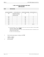 Page 222Page 2 of 18 NECA 340-414-220 Revision 2.0
SPR-011 MCU 5000A Multipoint Control Unit
1.5M LIF CLOCK SOURCE SETTING
LINE RELATED
STEP PROCEDURE 
SYSTEM PARAMETER CLOCK SOURCE (CH) SYSTEM PARAMETER CLOCK SOURCE (CH)
00H
Automatic (automatic 
selection of line in its 
numerical order)09H 9
01H 1 0AH 10
02H 2 0BH 11
03H 3 0CH 12
04H 4 0DH 13
05H 5 0EH 14
06H 6 0FH 15
07H 7 10H 16
08H 8 80H Internal
[2] System parameter values on setting the clock source mask for the addresses 3CH and 3DH.  
The factory...