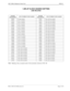 Page 223NECA 340-414-220 Revision 2.0 Page 3 of 18
MCU 5000A Multipoint Control Unit SPR-011
1.5M LIF CLOCK SOURCE SETTING
LINE RELATED
Note:
  Marking a line as masked omits it from automatic selection if 3B = 00
SYSTEM 
PARAMETERLINE NUMBER TO BE MASKEDSYSTEM 
PARAMETERLINE NUMBER TO BE MASKED
0000H No lines masked 0201H Lines 1&10 are masked
0001H Line 1 is masked 0401H Lines 1&11 are masked
0002H Line 2 is masked 0801H Lines 1&12 are masked
0004H Line 3 is masked 1001H Lines 1&13 are masked
0008H Line 4 is...