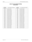 Page 224Page 4 of 18 NECA 340-414-220 Revision 2.0
SPR-011 MCU 5000A Multipoint Control Unit
1.5M LIF CLOCK SOURCE SETTING
LINE RELATED
SYSTEM 
PARAMETERLINE NUMBER TO BE MASKEDSYSTEM 
PARAMETERLINE NUMBER TO BE MASKED
0084H Lines 3&8 are masked 0210H Lines 5&10 are masked
0104H Lines 3&9 are masked 0410H Lines 5&11 are masked
0204H Lines 3&10 are masked 0810H Lines 5&12 are masked
0404H Lines 3&11 are masked 1010H Lines 5&13 are masked
0804H Lines 3&12 are masked 2010H Lines 5&14 are masked
1004H Lines 3&13 are...