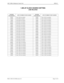 Page 225NECA 340-414-220 Revision 2.0 Page 5 of 18
MCU 5000A Multipoint Control Unit SPR-011
1.5M LIF CLOCK SOURCE SETTING
LINE RELATED
SYSTEM 
PARAMETERLINE NUMBER TO BE MASKEDSYSTEM 
PARAMETERLINE NUMBER TO BE MASKED
8040H Lines 7&16 are masked 4400H Lines 11&15 are masked
0180H Lines 8&9 are masked 8400H Lines 11&16 are masked
1280H Lines 8&10 are masked 1800H Lines 12&13 are masked
0480H Lines 8&11 are masked 2800H Lines 12&14 are masked
0880H Lines 8&12 are masked 4800H Lines 12&15 are masked
1080H Lines...