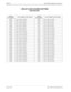 Page 226Page 6 of 18 NECA 340-414-220 Revision 2.0
SPR-011 MCU 5000A Multipoint Control Unit
1.5M LIF CLOCK SOURCE SETTING
LINE RELATED
SYSTEM 
PARAMETERLINE NUMBER TO BE MASKEDSYSTEM 
PARAMETERLINE NUMBER TO BE MASKED
8003H Lines 1,2&16 are masked 8009H Lines 1,4&16 are masked
00D0H Lines 1,3&4 are masked 0031H Lines 1,5&6 are masked
0015H Lines 1,3&5 are masked 0051H Lines 1,5&7 are masked
0025H Lines 1,3&6 are masked 0091H Lines 1,5&8 are masked
0045H Lines 1,3&7 are masked 0111H Lines 1,5&9 are masked
0085H...