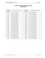 Page 227NECA 340-414-220 Revision 2.0 Page 7 of 18
MCU 5000A Multipoint Control Unit SPR-011
1.5M LIF CLOCK SOURCE SETTING
LINE RELATED
SYSTEM 
PARAMETERLINE NUMBER TO BE MASKEDSYSTEM 
PARAMETERLINE NUMBER TO BE MASKED
0441H Lines 1,7&11 are masked 4201H Lines 1,10&15 are masked
0841H Lines 1,7&12 are masked 8201H Lines 1,10&16 are masked
1041H Lines 1,7&13 are masked 0C01H Lines 1,11&12 are masked
2041H Lines 1,7&14 are masked 1401H Lines 1,11&13 are masked
4041H Lines 1,7&15 are masked 2401H Lines 1,11&14 are...