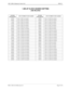 Page 229NECA 340-414-220 Revision 2.0 Page 9 of 18
MCU 5000A Multipoint Control Unit SPR-011
1.5M LIF CLOCK SOURCE SETTING
LINE RELATED
SYSTEM 
PARAMETERLINE NUMBER TO BE MASKEDSYSTEM 
PARAMETERLINE NUMBER TO BE MASKED
0503H Lines 1,2,9&11 are masked A003H Lines 1,2,14&16 are masked
0903H Lines 1,2,9&12 are masked C003H Lines 1,2,15&16 are masked
1103H Lines 1,2,9&13 are masked 001FH Lines 1,2,3,4&5 are masked
2103H Lines 1,2,9&14 are masked 002FH Lines 1,2,3,4&6 are masked
4103H Lines 1,2,9&15 are masked 004FH...