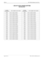 Page 230Page 10 of 18 NECA 340-414-220 Revision 2.0
SPR-011 MCU 5000A Multipoint Control Unit
1.5M LIF CLOCK SOURCE SETTING
LINE RELATED
SYSTEM 
PARAMETERLINE NUMBER TO BE MASKEDSYSTEM 
PARAMETERLINE NUMBER TO BE MASKED
0067H Lines 1,2,3,6&7 are masked 4087H Lines 1,2,3,8&15 are masked
00A7H Lines 1,2,3,6&8 are masked 8087H Lines 1,2,3,8&16 are masked
0127H Lines 1,2,3,6&9 are masked 0307H Lines 1,2,3,9&10 are masked
0227H Lines 1,2,3,6&10 are masked 0507H Lines 1,2,3,9&11 are masked
0427H Lines 1,2,3,6&11 are...