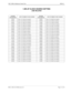 Page 231NECA 340-414-220 Revision 2.0 Page 11 of 18
MCU 5000A Multipoint Control Unit SPR-011
1.5M LIF CLOCK SOURCE SETTING
LINE RELATED
SYSTEM 
PARAMETERLINE NUMBER TO BE MASKEDSYSTEM 
PARAMETERLINE NUMBER TO BE MASKED
5007H Lines 1,2,3,13&15 are masked 802FH Lines 1,2,3,4,6&16 are masked
9007H Lines 1,2,3,13&16 are masked 00CFH Lines 1,2,3,4,7&8 are masked
6007H Lines 1,2,3,14&15 are masked 014FH Lines 1,2,3,4,7&9 are masked
A007H Lines 1,2,3,14&16 are masked 024FH Lines 1,2,3,4,7&10 are masked
C007H Lines...