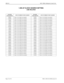 Page 232Page 12 of 18 NECA 340-414-220 Revision 2.0
SPR-011 MCU 5000A Multipoint Control Unit
1.5M LIF CLOCK SOURCE SETTING
LINE RELATED
SYSTEM 
PARAMETERLINE NUMBER TO BE MASKEDSYSTEM 
PARAMETERLINE NUMBER TO BE MASKED
060FH Lines 1,2,3,4,10&11 are masked 043FH Lines 1,2,3,4,5,6&11 are masked
0A0FH Lines 1,2,3,4,10&12 are masked 083FH Lines 1,2,3,4,5,6&12 are masked
120FH Lines 1,2,3,4,10&13 are masked 103FH Lines 1,2,3,4,5,6&13 are masked
220FH Lines 1,2,3,4,10&14 are masked 203FH Lines 1,2,3,4,5,6&14 are...