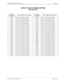 Page 233NECA 340-414-220 Revision 2.0 Page 13 of 18
MCU 5000A Multipoint Control Unit SPR-011
1.5M LIF CLOCK SOURCE SETTING
LINE RELATED
SYSTEM 
PARAMETERLINE NUMBER TO BE MASKEDSYSTEM 
PARAMETERLINE NUMBER TO BE MASKED
091FH Lines 1,2,3,4,5,9&12 are masked C01FH Lines 1,2,3,4,5,15&16 are masked
111FH Lines 1,2,3,4,5,9&13 are masked 00FFH Lines 1,2,3,4,5,6,7&8 are masked
211FH Lines 1,2,3,4,5,9&14 are masked 017FH Lines 1,2,3,4,5,6,7&9 are masked
411FH Lines 1,2,3,4,5,9&15 are masked 027FH Lines 1,2,3,4,5,6,7&10...