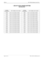 Page 234Page 14 of 18 NECA 340-414-220 Revision 2.0
SPR-011 MCU 5000A Multipoint Control Unit
1.5M LIF CLOCK SOURCE SETTING
LINE RELATED
SYSTEM 
PARAMETERLINE NUMBER TO BE MASKEDSYSTEM 
PARAMETERLINE NUMBER TO BE MASKED
063FH Lines 1,2,3,4,5,6,10&11 are masked 10FFH Lines 1,2,3,4,5,6,7,8&13 are masked
0A3FH Lines 1,2,3,4,5,6,10&12 are masked 20FFH Lines 1,2,3,4,5,6,7,8&14 are masked
123FH Lines 1,2,3,4,5,6,10&13 are masked 40FFH Lines 1,2,3,4,5,6,7,8&15 are masked
223FH Lines 1,2,3,4,5,6,10&14 are masked 80FFH...