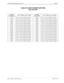 Page 235NECA 340-414-220 Revision 2.0 Page 15 of 18
MCU 5000A Multipoint Control Unit SPR-011
1.5M LIF CLOCK SOURCE SETTING
LINE RELATED
SYSTEM 
PARAMETERLINE NUMBER TO BE MASKEDSYSTEM 
PARAMETERLINE NUMBER TO BE MASKED
187FH Lines 1,2,3,4,5,6,7,12&13 are masked 81FFH Lines 1,2,3,4,5,6,7,8,9&16 are masked
287FH Lines 1,2,3,4,5,6,7,12&14 are masked 06FFH Lines 1,2,3,4,5,6,7,8,10&11 are masked
487FH Lines 1,2,3,4,5,6,7,12&15 are masked 0CFFH Lines 1,2,3,4,5,6,7,8,10&12 are masked
887FH Lines 1,2,3,4,5,6,7,12&16...