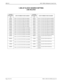 Page 236Page 16 of 18 NECA 340-414-220 Revision 2.0
SPR-011 MCU 5000A Multipoint Control Unit
1.5M LIF CLOCK SOURCE SETTING
LINE RELATED
SYSTEM 
PARAMETE
RLINE NUMBER TO BE MASKEDSYSTEM 
PARAMETE
RLINE NUMBER TO BE MASKED
30FFH Lines 1,2,3,4,5,6,7,8,13&14 are masked 85FFH Lines 1,2,3,4,5,6,7,8,9,11&16 are masked
50FFH Lines 1,2,3,4,5,6,7,8,13&15 are masked 19FFH Lines 1,2,3,4,5,6,7,8,9,12&13 are masked
90FFH Lines 1,2,3,4,5,6,7,8,13&16 are masked 29FFH Lines 1,2,3,4,5,6,7,8,9,12&14 are masked
60FFH Lines...