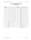 Page 237NECA 340-414-220 Revision 2.0 Page 17 of 18
MCU 5000A Multipoint Control Unit SPR-011
1.5M LIF CLOCK SOURCE SETTING
LINE RELATED
SYSTEM 
PARAMETERLINE NUMBER TO BE MASKEDSYSTEM 
PARAMETERLINE NUMBER TO BE MASKED
1BFFH
Lines 1,2,3,4,5,6,7,8,9,10,12&13 are masked57FFH Lines 1,2,3,4,5,6,7,8,9,10,11,13&15 are 
masked
2BFFH
Lines 1,2,3,4,5,6,7,8,9,10,12&14 are masked97FFH Lines 1,2,3,4,5,6,7,8,9,10,11,13&16 are 
masked
4BFFH
Lines 1,2,3,4,5,6,7,8,9,10,12&15 are masked67FFH Lines 1,2,3,4,5,6,7,8,9,10,11,14&15...