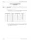 Page 242Page 2 of 4 NECA 340-414-220 Revision 2.0
SPR-013 MCU 5000A Multipoint Control Unit
RS 422 LIF LINE RATE SETTING
LINE RELATED
STEP PROCEDURE 
x
i:
System parameter values See  below:
[1] System parameter values on setting the line rate for each address (30H, 32H, 34H, 36H).
The factory shipment value for the system parameter is 05H
.
SYSTEM PARAMETER LINE RATE SYSTEM PARAMETER LINE RATE
20H 56 kb/s 25H 336 kb/s 
30H 56 kb/s × 2 05H 384 kb/s
00H 64 kb/s 04H 512 kb/s
10H 64 kb/s × 2  06H 768 kb/s
21H 112...