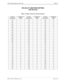 Page 243NECA 340-414-220 Revision 2.0 Page 3 of 4
MCU 5000A Multipoint Control Unit SPR-013
RS 422 LIF LINE RATE SETTING
LINE RELATED
Table 1: Number of Ports for System Parameter
SYSTEM 
PARAMETERNUMBER OF 
PORTSSYSTEM 
PARAMETERNUMBER OF 
PORTSSYSTEM 
PARAMETERNUMBER OF 
PORTS
01H 1 21H 33 41H 65
02H 2 22H 34 42H 66
03H 3 23H 35 43H 67
04H 4 24H 36 44H 68
05H 5 25H 37 45H 69
06H 6 26H 38 46H 70
07H 7 27H 39 47H 71
08H 8 28H 40 48H 72
09H 9 29H 41 49H 73
0AH 10 2AH 42 4AH 74
0BH 11 2BH 43 4BH 75
0CH 12 2CH 44...