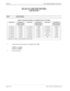 Page 244Page 4 of 4 NECA 340-414-220 Revision 2.0
SPR-013 MCU 5000A Multipoint Control Unit
RS 422 LIF LINE RATE SETTING
LINE RELATED
STEP PROCEDURE 
Table 2: Maximum Number of Available Ports for Line Rate
LINE RATE NUMBER OF 
PORT (SYSTEM 
PARAMETER)LINE RATE NUMBER OF 
PORT (SYSTEM 
PARAMETER)LINE RATE NUMBER OF 
PORT (SYSTEM 
PARAMETER)
T1 (64 kb/s) 96 (60H) T1 (1152 kb/s) 4 (04H) T1 (448 kb/s) 12 (0CH)
T1 (128 kb/s) 48 (30H) T1 (1536 kb/s) 4 (04H) T1 (672 kb/s) 8 (08H)
T1 (192 kb/s) 32 (20H) T1 (56 kb/s) 96...