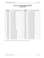 Page 247NECA 340-414-220 Revision 2.0 Page 3 of 18
MCU 5000A Multipoint Control Unit SPR-014
RS 422 LIF CLOCK SOURCE SETTING
LINE RELATED
Note:  
Marking a line as masked omits it from automatic selection if 3B = 00.
SYSTEM 
PARAMETERLINE NUMBER TO BE MASKEDSYSTEM 
PARAMETERLINE NUMBER TO BE MASKED
0000H No lines masked 0201H Lines 1&10 are masked
0001H Line 1 is masked 0401H Lines 1&11 are masked
0002H Line 2 is masked 0801H Lines 1&12 are masked
0004H Line 3 is masked 1001H Lines 1&13 are masked
0008H Line 4...