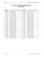 Page 248Page 4 of 18 NECA 340-414-220 Revision 2.0
SPR-014 MCU 5000A Multipoint Control Unit
RS 422 LIF CLOCK SOURCE SETTING
LINE RELATED
SYSTEM 
PARAMETERLINE NUMBER TO BE MASKEDSYSTEM 
PARAMETERLINE NUMBER TO BE MASKED
0084H Lines 3&8 are masked 0210H Lines 5&10 are masked
0104H Lines 3&9 are masked 0410H Lines 5&11 are masked
0204H Lines 3&10 are masked 0810H Lines 5&12 are masked
0404H Lines 3&11 are masked 1010H Lines 5&13 are masked
0804H Lines 3&12 are masked 2010H Lines 5&14 are masked
1004H Lines 3&13...