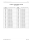 Page 249NECA 340-414-220 Revision 2.0 Page 5 of 18
MCU 5000A Multipoint Control Unit SPR-014
RS 422 LIF CLOCK SOURCE SETTING
LINE RELATED
SYSTEM 
PARAMETERLINE NUMBER TO BE MASKEDSYSTEM 
PARAMETERLINE NUMBER TO BE MASKED
8040H Lines 7&16 are masked 4400H Lines 11&15 are masked
0180H Lines 8&9 are masked 8400H Lines 11&16 are masked
1280H Lines 8&10 are masked 1800H Lines 12&13 are masked
0480H Lines 8&11 are masked 2800H Lines 12&14 are masked
0880H Lines 8&12 are masked 4800H Lines 12&15 are masked
1080H Lines...