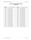 Page 251NECA 340-414-220 Revision 2.0 Page 7 of 18
MCU 5000A Multipoint Control Unit SPR-014
RS 422 LIF CLOCK SOURCE SETTING
LINE RELATED
SYSTEM 
PARAMETERLINE NUMBER TO BE MASKEDSYSTEM 
PARAMETERLINE NUMBER TO BE MASKED
0441H Lines 1,7&11 are masked 4201H Lines 1,10&15 are masked
0841H Lines 1,7&12 are masked 8201H Lines 1,10&16 are masked
1041H Lines 1,7&13 are masked 0C01H Lines 1,11&12 are masked
2041H Lines 1,7&14 are masked 1401H Lines 1,11&13 are masked
4041H Lines 1,7&15 are masked 2401H Lines 1,11&14...