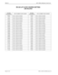 Page 252Page 8 of 18 NECA 340-414-220 Revision 2.0
SPR-014 MCU 5000A Multipoint Control Unit
RS 422 LIF CLOCK SOURCE SETTING
LINE RELATED
SYSTEM 
PARAMETERLINE NUMBER TO BE MASKEDSYSTEM 
PARAMETERLINE NUMBER TO BE MASKED
0807H Lines 1,2,3&12 are masked 2013H Lines 1,2,5&14 are masked
1007H Lines 1,2,3&13 are masked 4013H Lines 1,2,5&15 are masked
2007H Lines 1,2,3&14 are masked 8013H Lines 1,2,5&16 are masked
4007H Lines 1,2,3&15 are masked 0063H Lines 1,2,6&7 are masked
8007H Lines 1,2,3&16 are masked 00A3H...