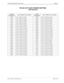 Page 253NECA 340-414-220 Revision 2.0 Page 9 of 18
MCU 5000A Multipoint Control Unit SPR-014
RS 422 LIF CLOCK SOURCE SETTING
LINE RELATED
SYSTEM 
PARAMETERLINE NUMBER TO BE MASKEDSYSTEM 
PARAMETERLINE NUMBER TO BE MASKED
0503H Lines 1,2,9&11 are masked A003H Lines 1,2,14&16 are masked
0903H Lines 1,2,9&12 are masked C003H Lines 1,2,15&16 are masked
1103H Lines 1,2,9&13 are masked 001FH Lines 1,2,3,4&5 are masked
2103H Lines 1,2,9&14 are masked 002FH Lines 1,2,3,4&6 are masked
4103H Lines 1,2,9&15 are masked...