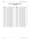 Page 256Page 12 of 18 NECA 340-414-220 Revision 2.0
SPR-014 MCU 5000A Multipoint Control Unit
RS 422 LIF CLOCK SOURCE SETTING
LINE RELATED
SYSTEM 
PARAMETERLINE NUMBER TO BE MASKEDSYSTEM 
PARAMETERLINE NUMBER TO BE MASKED
060FH Lines 1,2,3,4,10&11 are masked 043FH Lines 1,2,3,4,5,6&11 are masked
0A0FH Lines 1,2,3,4,10&12 are masked 083FH Lines 1,2,3,4,5,6&12 are masked
120FH Lines 1,2,3,4,10&13 are masked 103FH Lines 1,2,3,4,5,6&13 are masked
220FH Lines 1,2,3,4,10&14 are masked 203FH Lines 1,2,3,4,5,6&14 are...