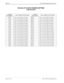 Page 258Page 14 of 18 NECA 340-414-220 Revision 2.0
SPR-014 MCU 5000A Multipoint Control Unit
RS 422 LIF CLOCK SOURCE SETTING
LINE RELATED
SYSTEM 
PARAMETERLINE NUMBER TO BE MASKEDSYSTEM 
PARAMETERLINE NUMBER TO BE MASKED
063FH Lines 1,2,3,4,5,6,10&11 are masked 10FFH Lines 1,2,3,4,5,6,7,8&13 are masked
0A3FH Lines 1,2,3,4,5,6,10&12 are masked 20FFH Lines 1,2,3,4,5,6,7,8&14 are masked
123FH Lines 1,2,3,4,5,6,10&13 are masked 40FFH Lines 1,2,3,4,5,6,7,8&15 are masked
223FH Lines 1,2,3,4,5,6,10&14 are masked 80FFH...